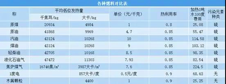 顆粒燃料市場(chǎng)前景分析，看它與其他燃料的對(duì)比就知道.jpg